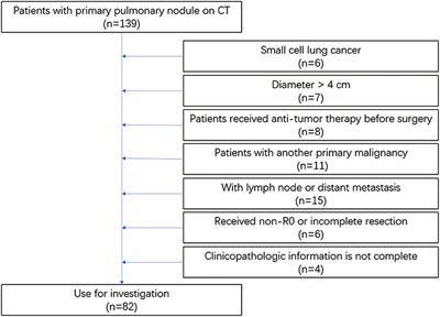 Early Detection of Non-Small Cell Lung Cancer by Using a 12-microRNA Panel and a Nomogram for Assistant Diagnosis